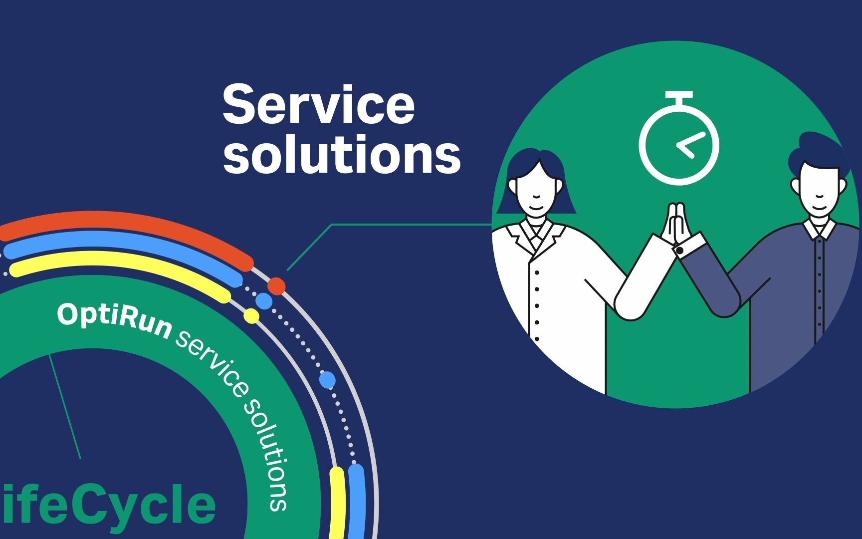 OptiRun 服务解决方案 - 生命周期对于我们来说意味着什么