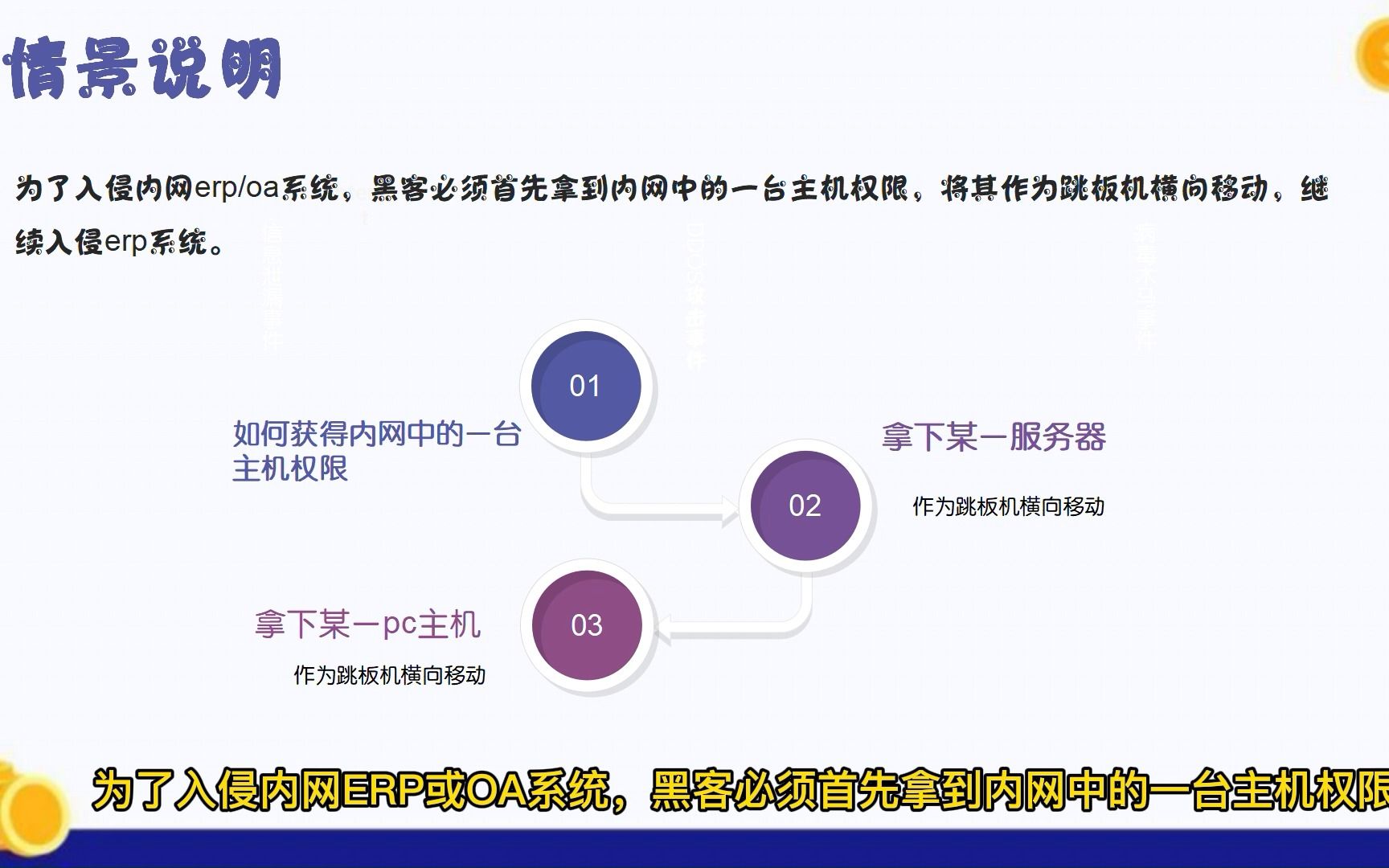 网络安全知识科普黑客入侵流程哔哩哔哩bilibili