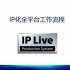 索尼IP化全平台工作流程 IP Live