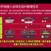 Banana Pi BPI-F3 进迭时空 Deepseek支持