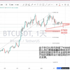 最新！31万+人爆仓！87800你敢抄底吗？2.25比特币日内+近期波段走势行情