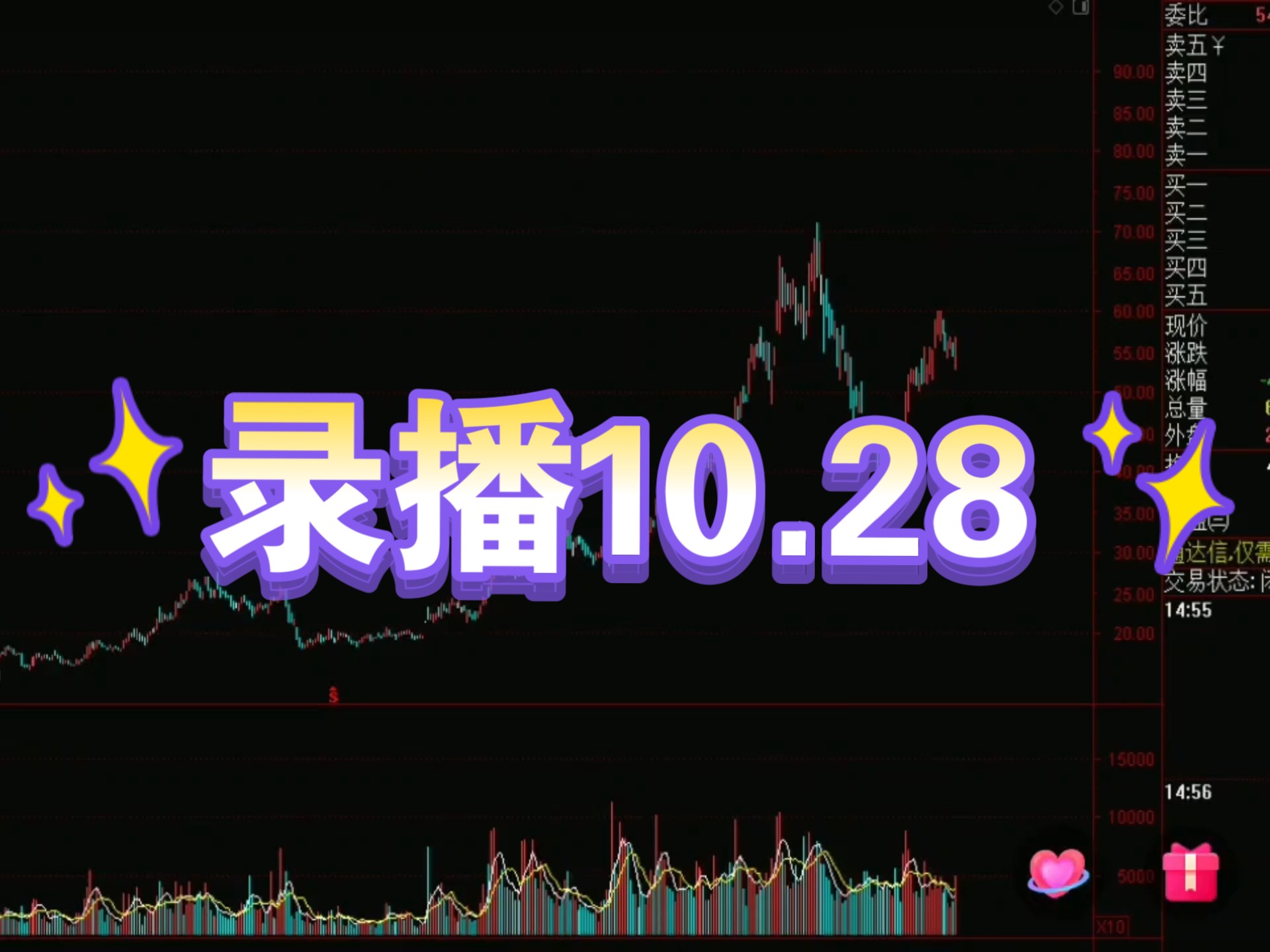 录播10.28 #沙盘推演