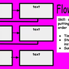 思维地图8大可视化工具——The Basics of Thinking Maps