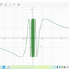 y=sin(1/x) 在x=0 处的震荡图像