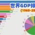 【数据可视化】Top 15 全球GDP排名（1960-2020）