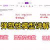 弹塑性模型讲解（一），屈服函数、塑形势函数、硬化函数