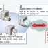 44-远程访问服务：安装和配置 网络策略服务器