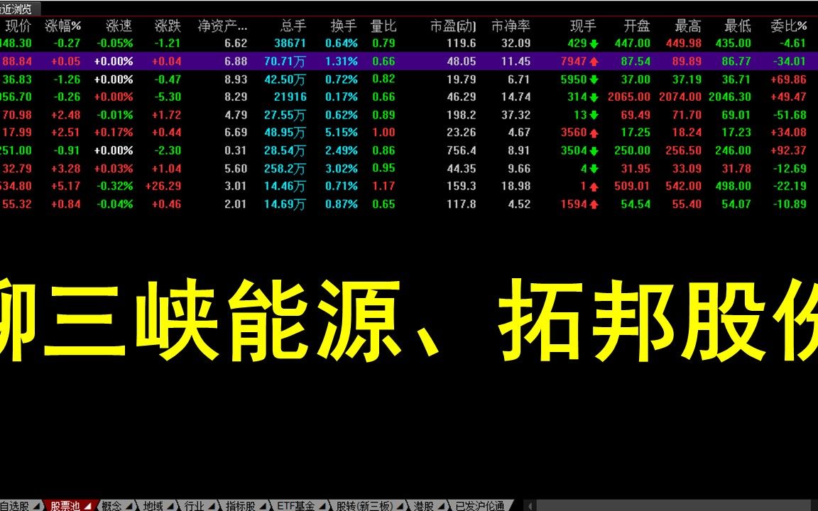 半年收官,再聊三峡能源、拓邦股份哔哩哔哩bilibili