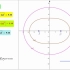Geogebra展示一个课件四种重要的平面曲线