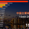 新中国成立至2021年，全国主要城市GDP
