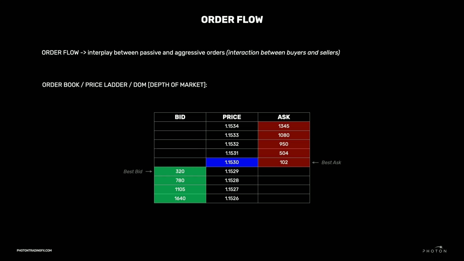 1. Market Mechanics | Photon Trading 2023