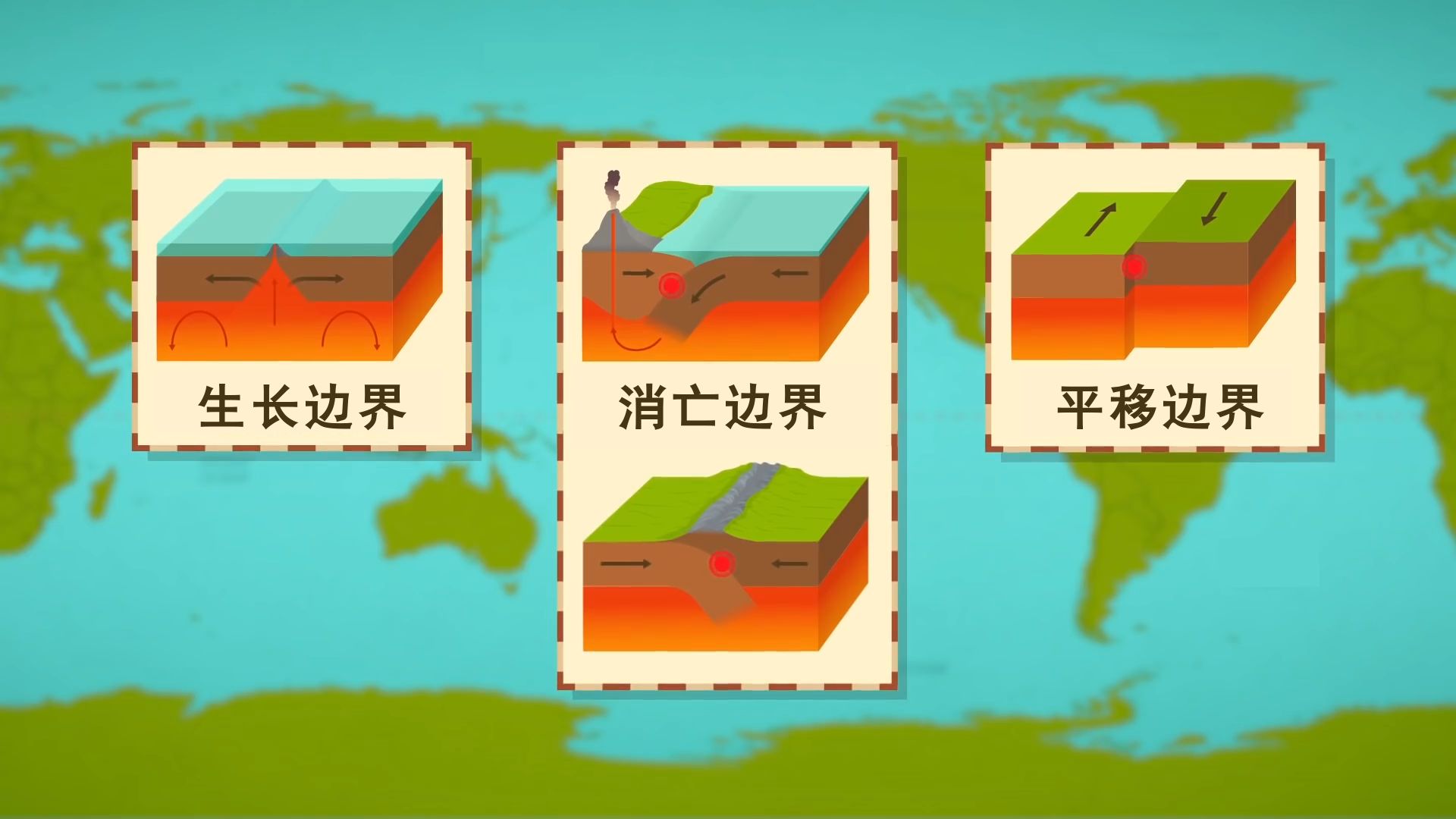 板块运动与地貌