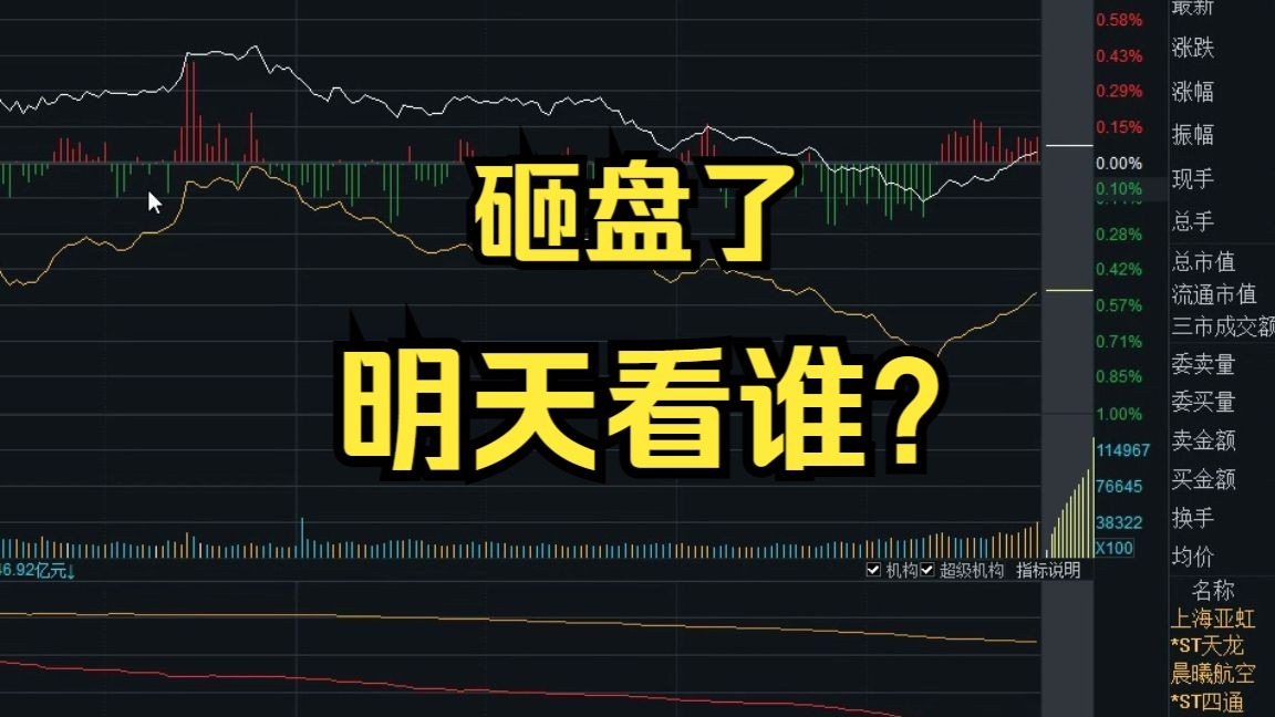 回收失败，明天怎么看？