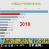 央视关于中国经济增长的报道。