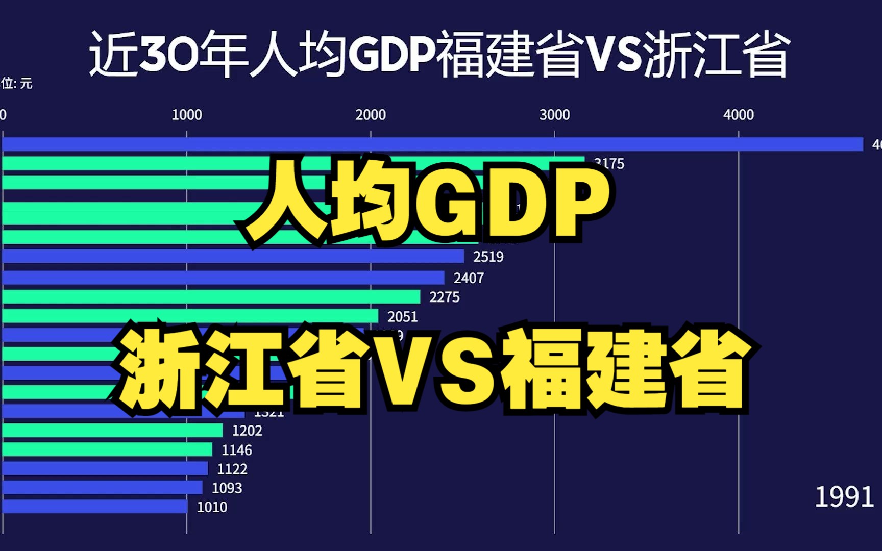 浙江VS福建人均GDP，厦门福州无缘前三，排在榜首的是谁呢