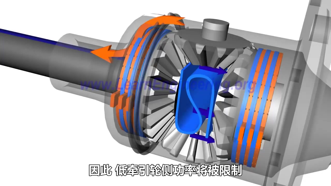 离合片式限滑差速器如何工作