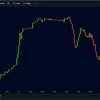 日间交易的终极买卖信号！（TradingView 指标 + 免费策略