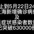 可视化数据展示2022年3月至今上海新冠疫情情况（更新至5月22日）
