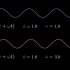 Ocean waves simulation with Fast Fourier transform（中英文字幕）