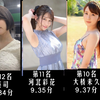 2024年“我的日本女神”Top47打分盘点结算