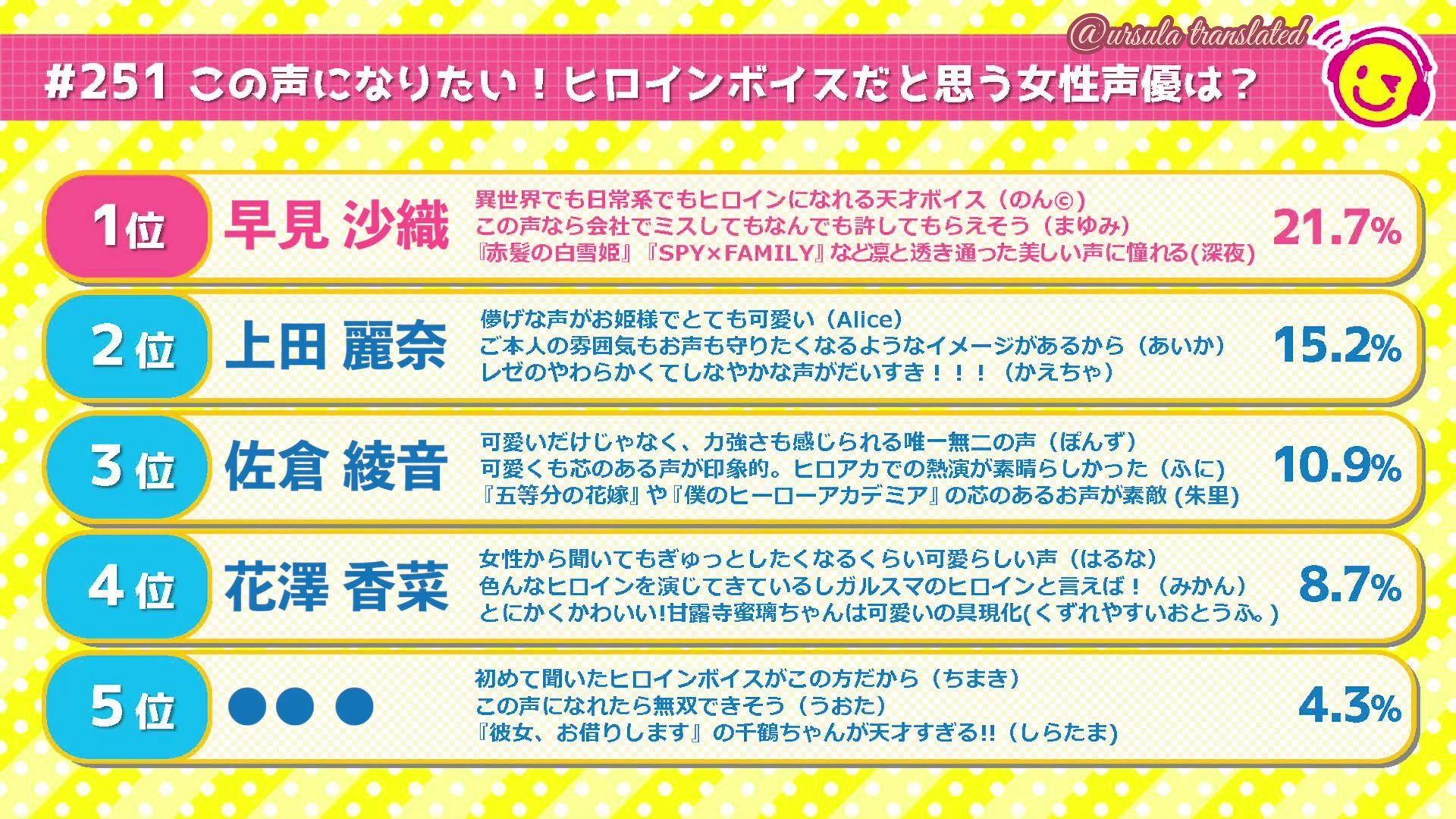 【熟切】猜女声优想不出一点但猜男声优易如反掌的二人（误）