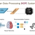 SynCron Synchronization for PIM - Research Paper Talk at HPC