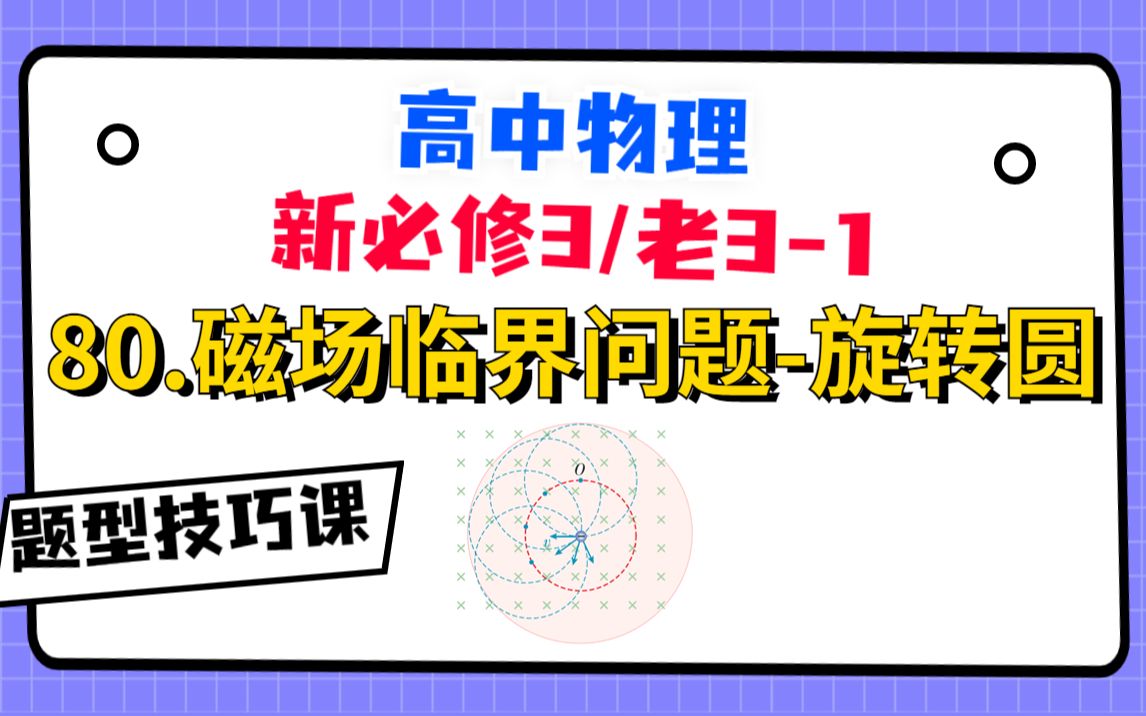 【高中物理必修3系统课】80.磁场临界问题-旋转圆