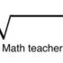 如  何  激  怒  数  学  老  师