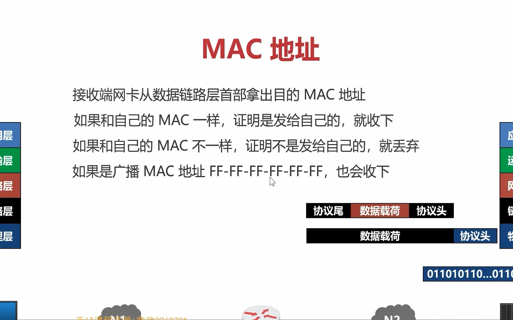 计算机网络基础——计算机网络体系结构(链路层的MAC地址)