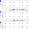 2.13日  挑战第六期，3.3的水位，希望兄弟们都能够收米，红单