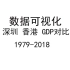 深圳 香港(1979-2018)名义GDP对比