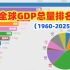 【数据可视化】全球GDP总量排名及预测（1960-2025）| 中国GDP世界排名