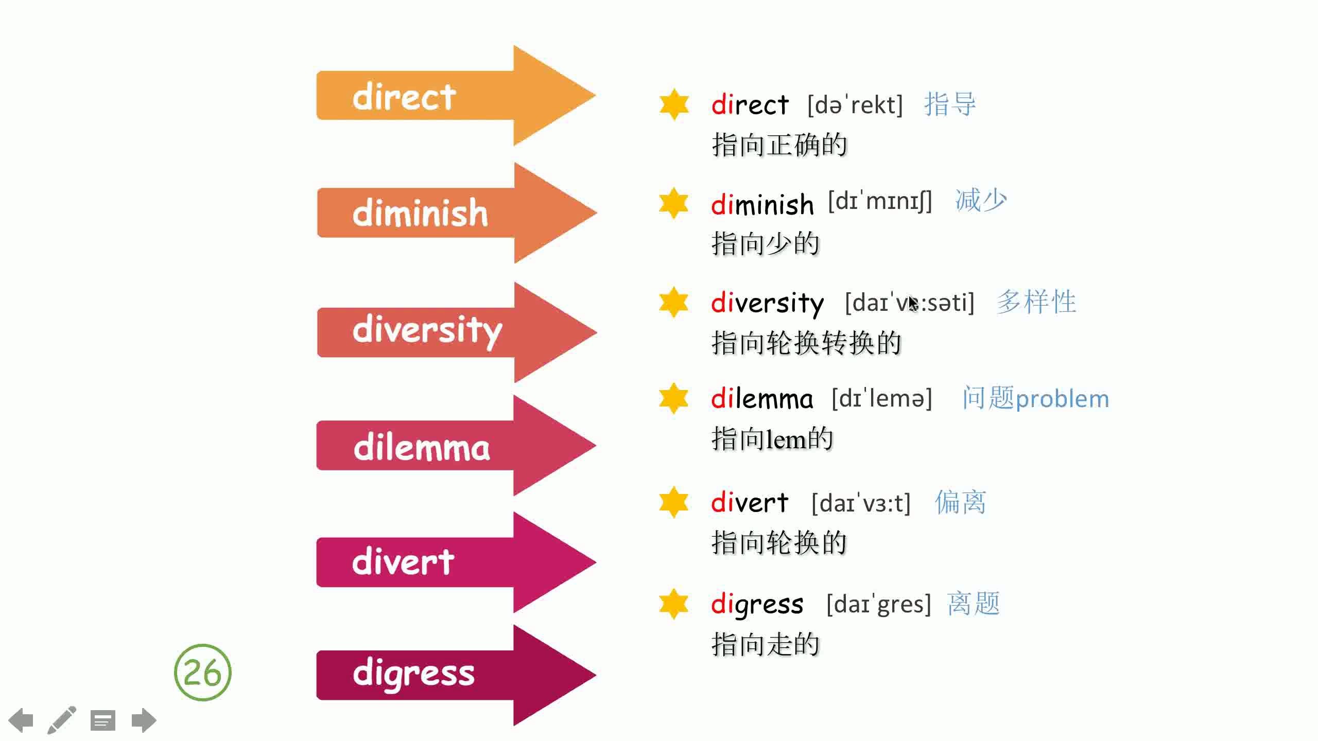 100个必备词根词缀