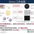 【SBC生物芯片】Simoa HD-1单分子免疫阵列分析平台