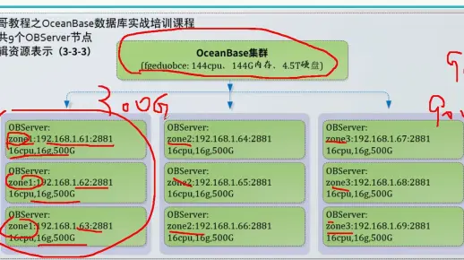 在OceanBase数据库创建单独租户管理员，该租户管理员可以管理租户下的所有资源有没有更好的方法