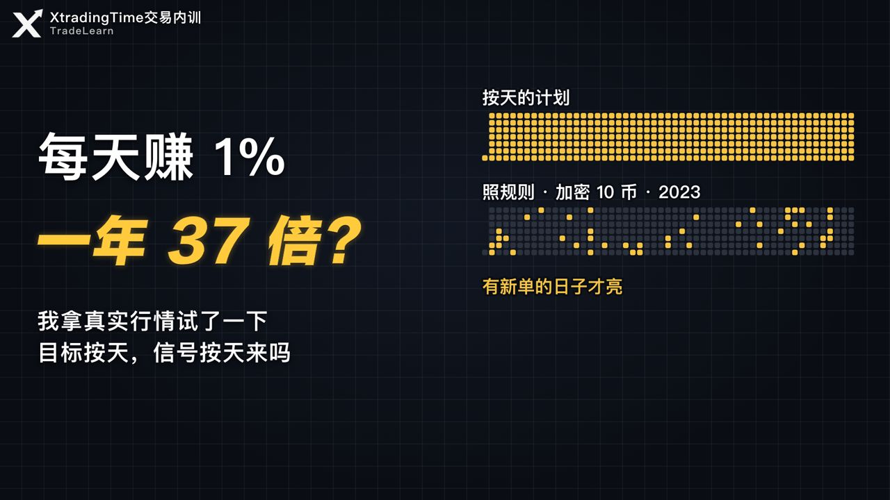 【原创交易课22】每天赚1%现实吗？1分52秒教会你看懂复利的前提