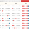大乐透开机号与试机号，第25010期：抓住最后的机会