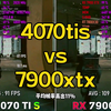 4070tisuper对比7900xtx相差多大