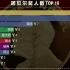 1901-2020世界诺奖数量榜TOP 10，你知道中国有哪几块？