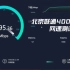 北京联通400兆宽带网速测试