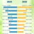 徐州2023年与2022年汽车销量对比