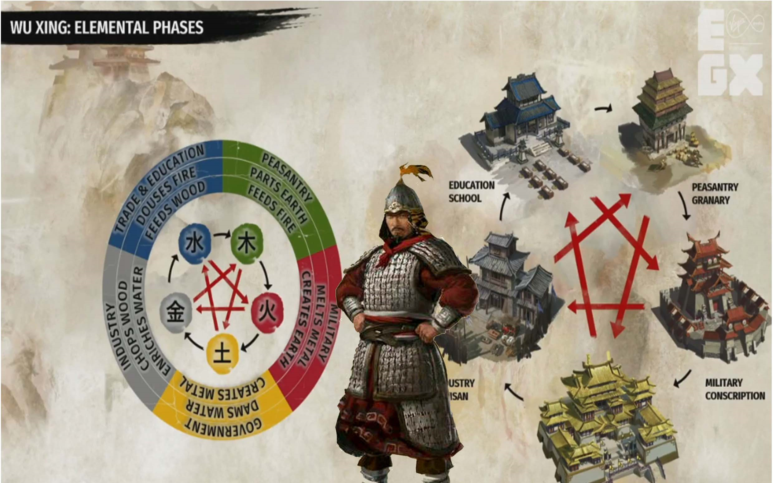 三国全面战争五行系统介绍兵种相克建筑物特殊功能回答粉丝问题egx
