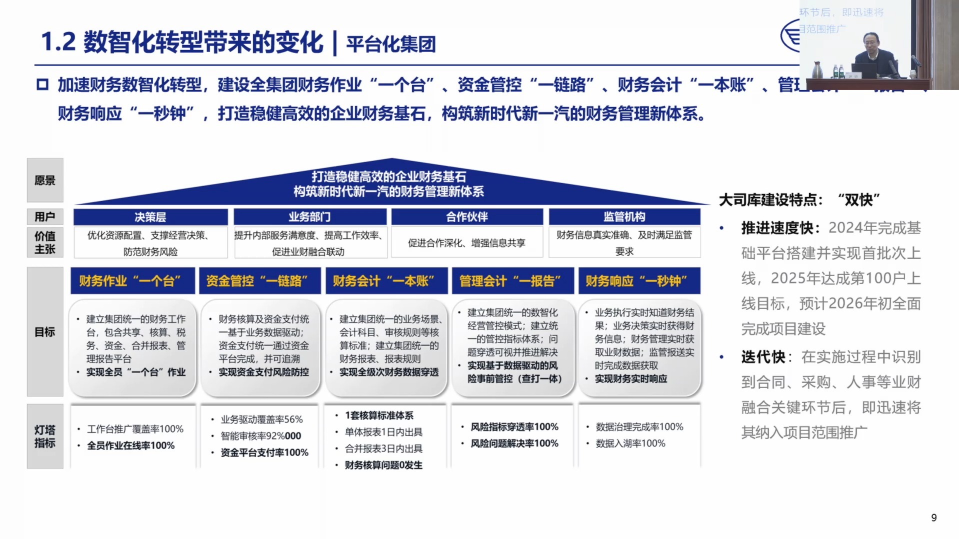 总体_一汽01 企业数智化转型之道