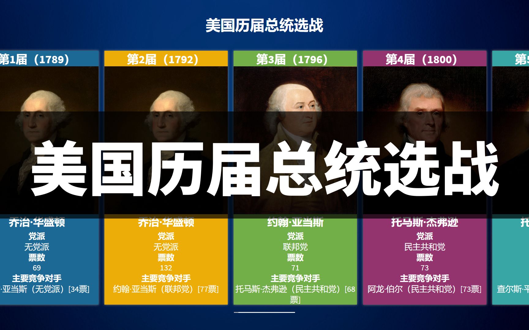 华盛顿:选举搞成这样你们对得起我嘛?哔哩哔哩 (゜゜)つロ 干杯~bilibili