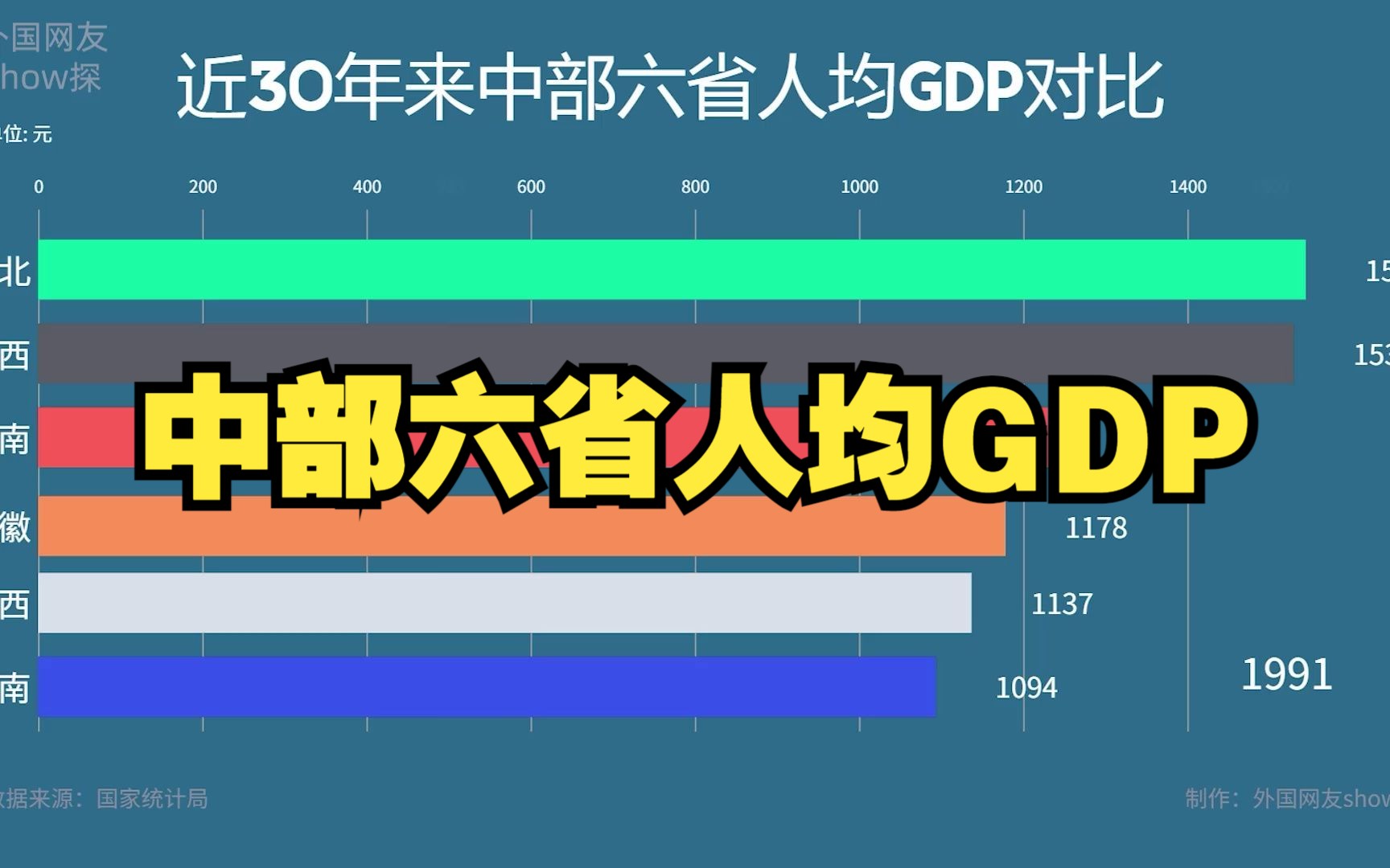 中部六省人均GDP对比，湖北强势零跑，河南为何会垫底？