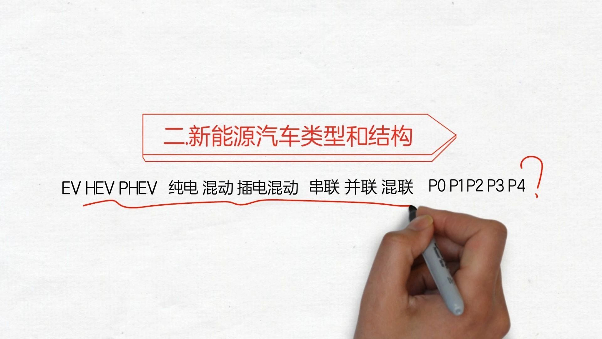 这些太简单了!新能源汽车类型和结构