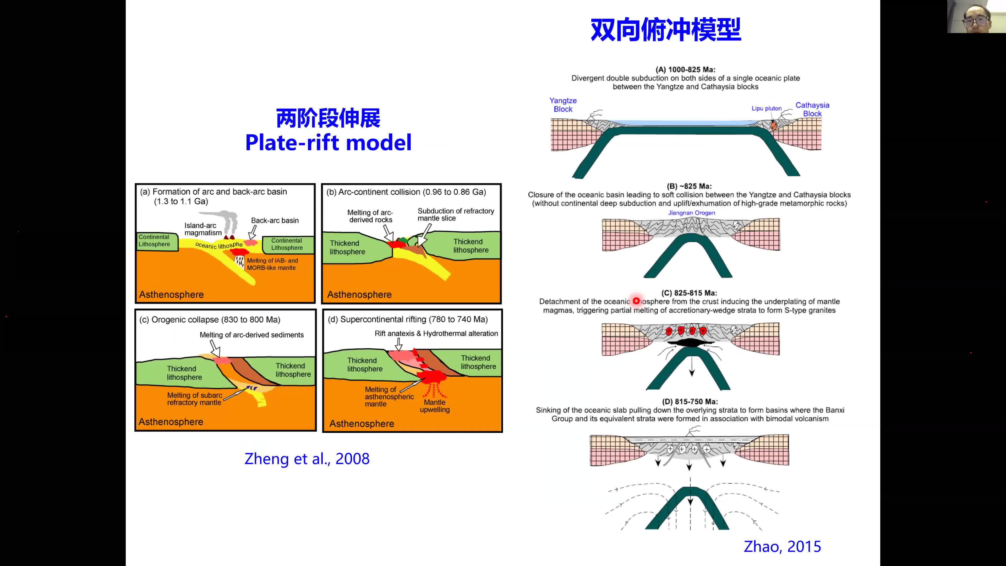 20200926-Part2-姚金龙-江南造山带复合造山属性和时间厘定-报告&讨论