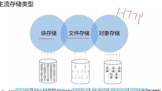 什么是存储类？详解其定义与应用