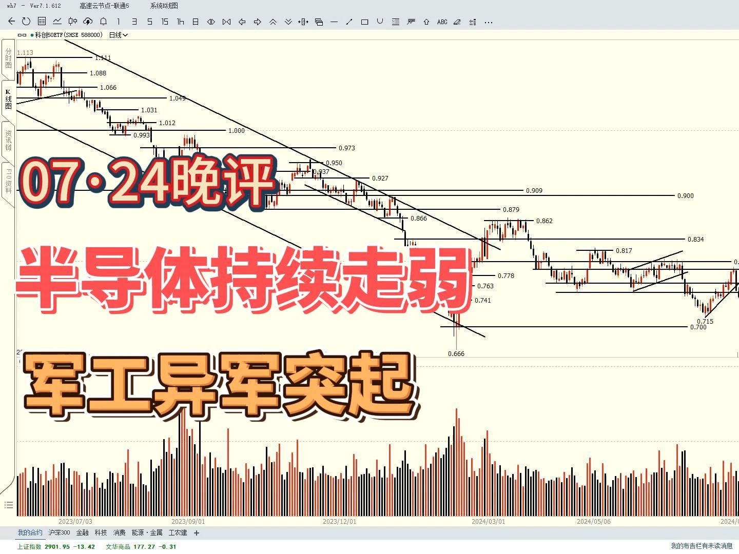 半导体持续走弱,军工异军突起,科技股怎么突然凉了?哔哩哔哩bilibili