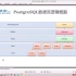 PostgreSQL 9.3 DBA 最佳实战培训视频教程